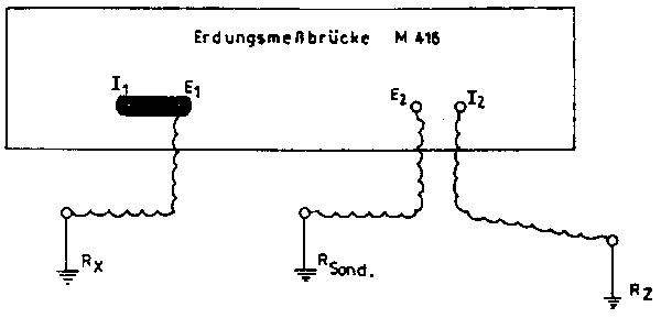 Erdungsschema