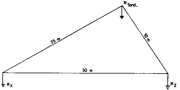 Erdungsschema