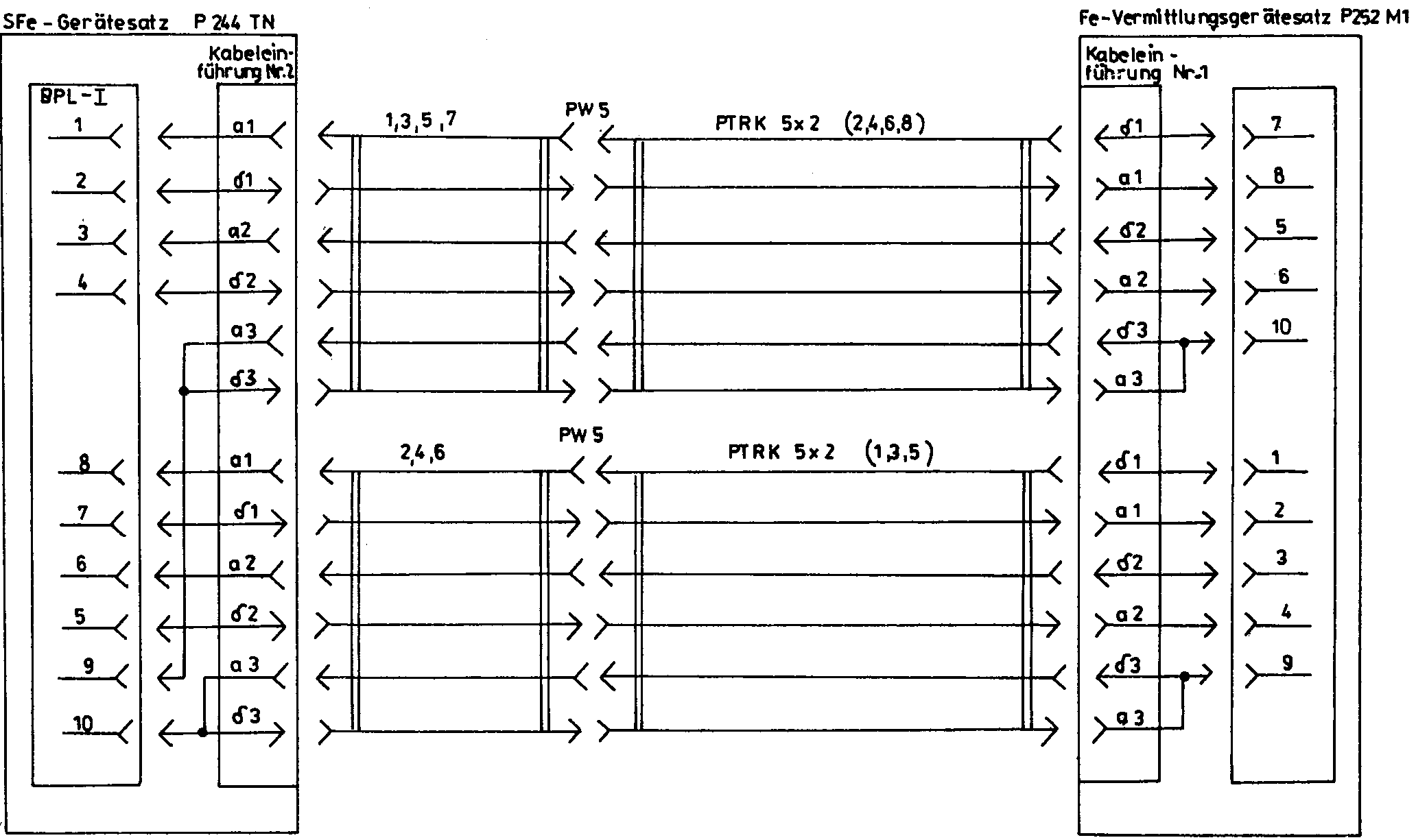 Fe-Vermittlungsgerätesatzes P 252 M1