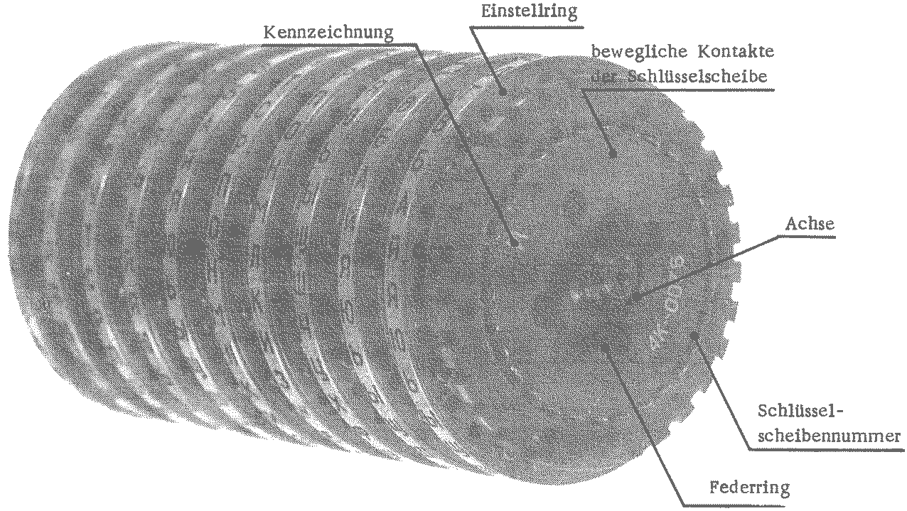 Schlüsselscheiben