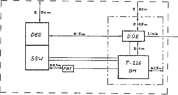 Aufstellung T 226 D/DM
