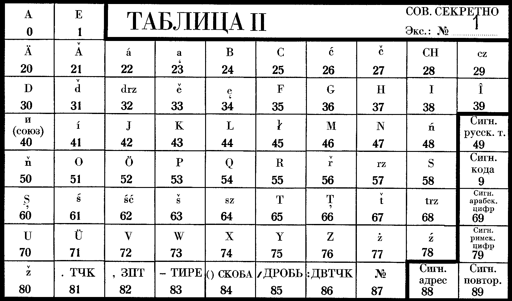 TA II