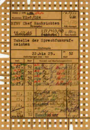 Kerblochkarte
