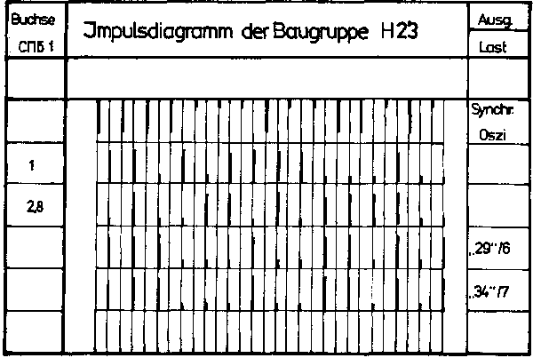 Tabelle 103