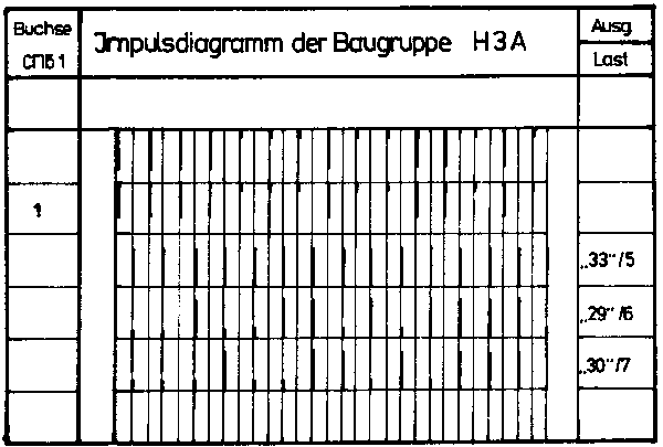 Tabelle 84