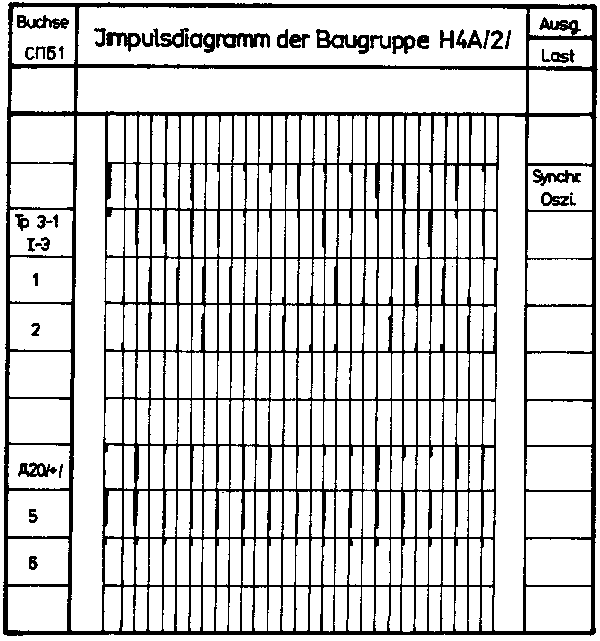 Tabelle 86