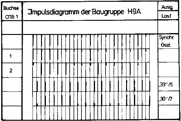 Tabelle 91