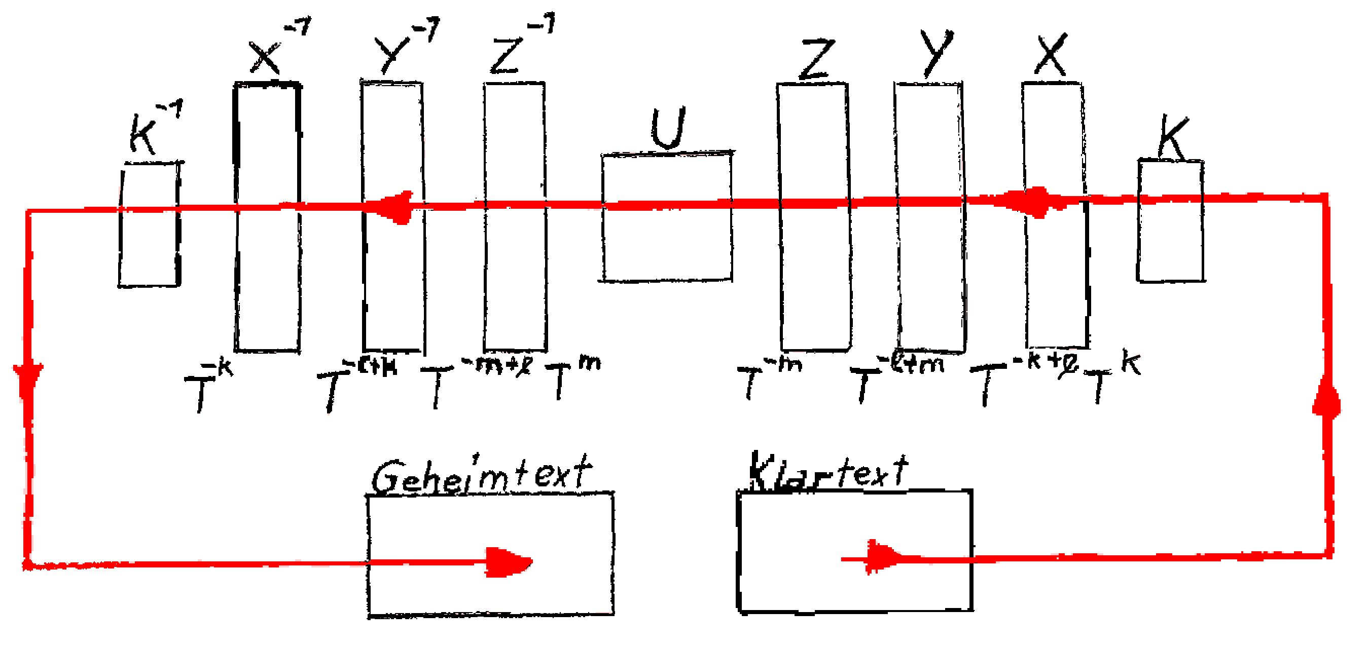 uebersicht