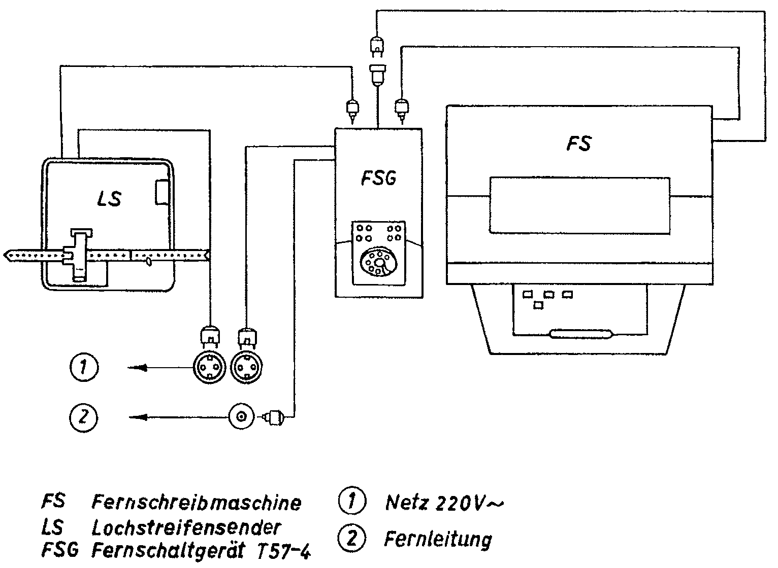 Zusammenschaltung von Fernschreibtechnik