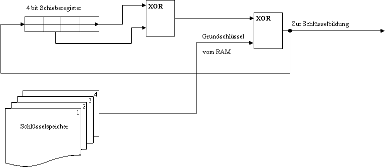 KPI Grundschlüssel