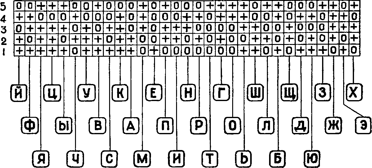 MTK-2