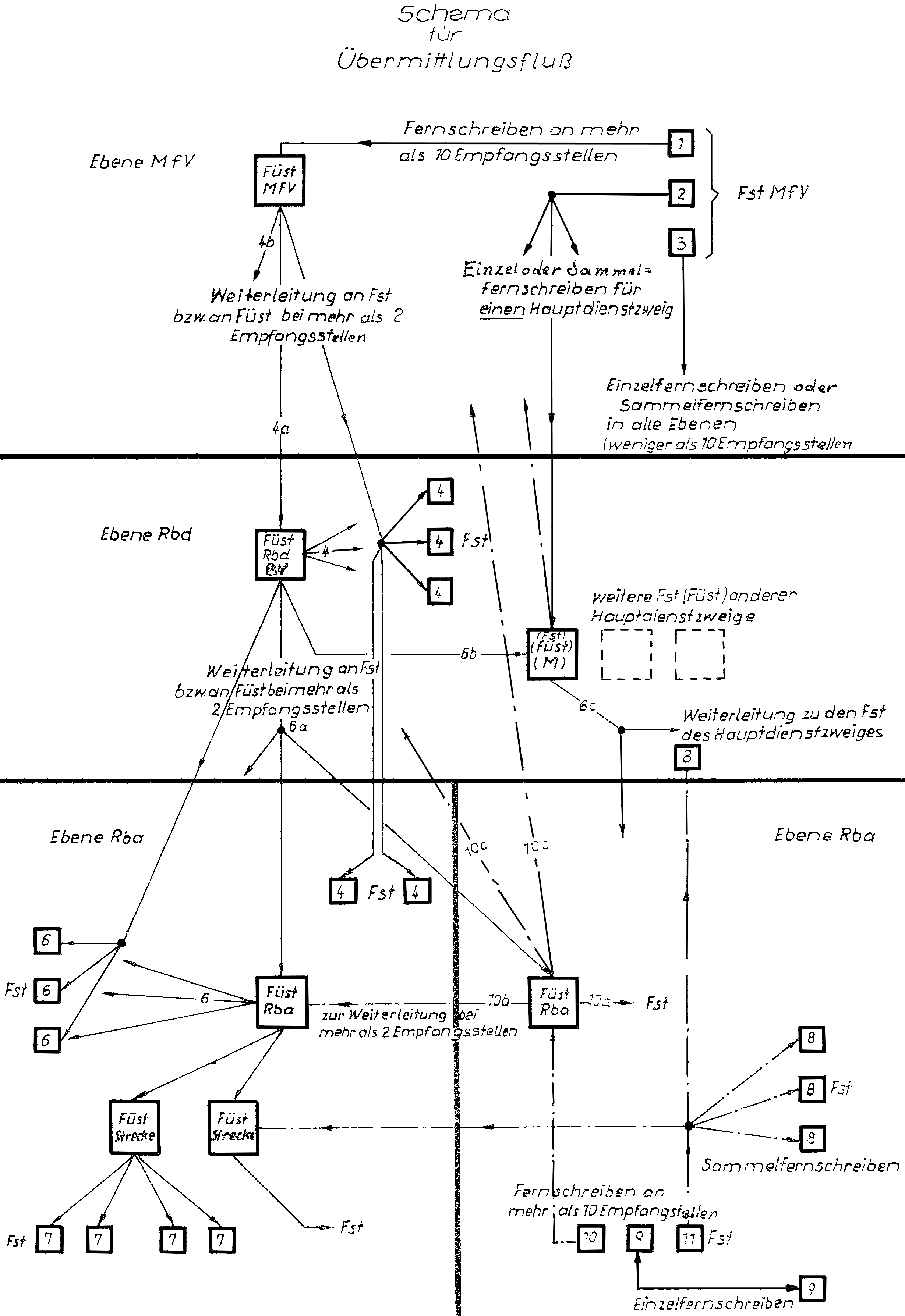 Schema