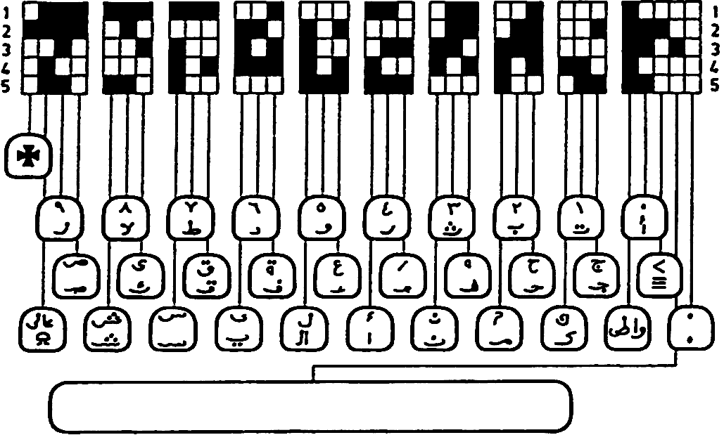 T 62 Tastaturlayout