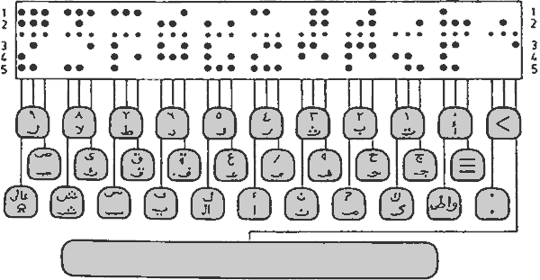 T 62 Zeichensatz