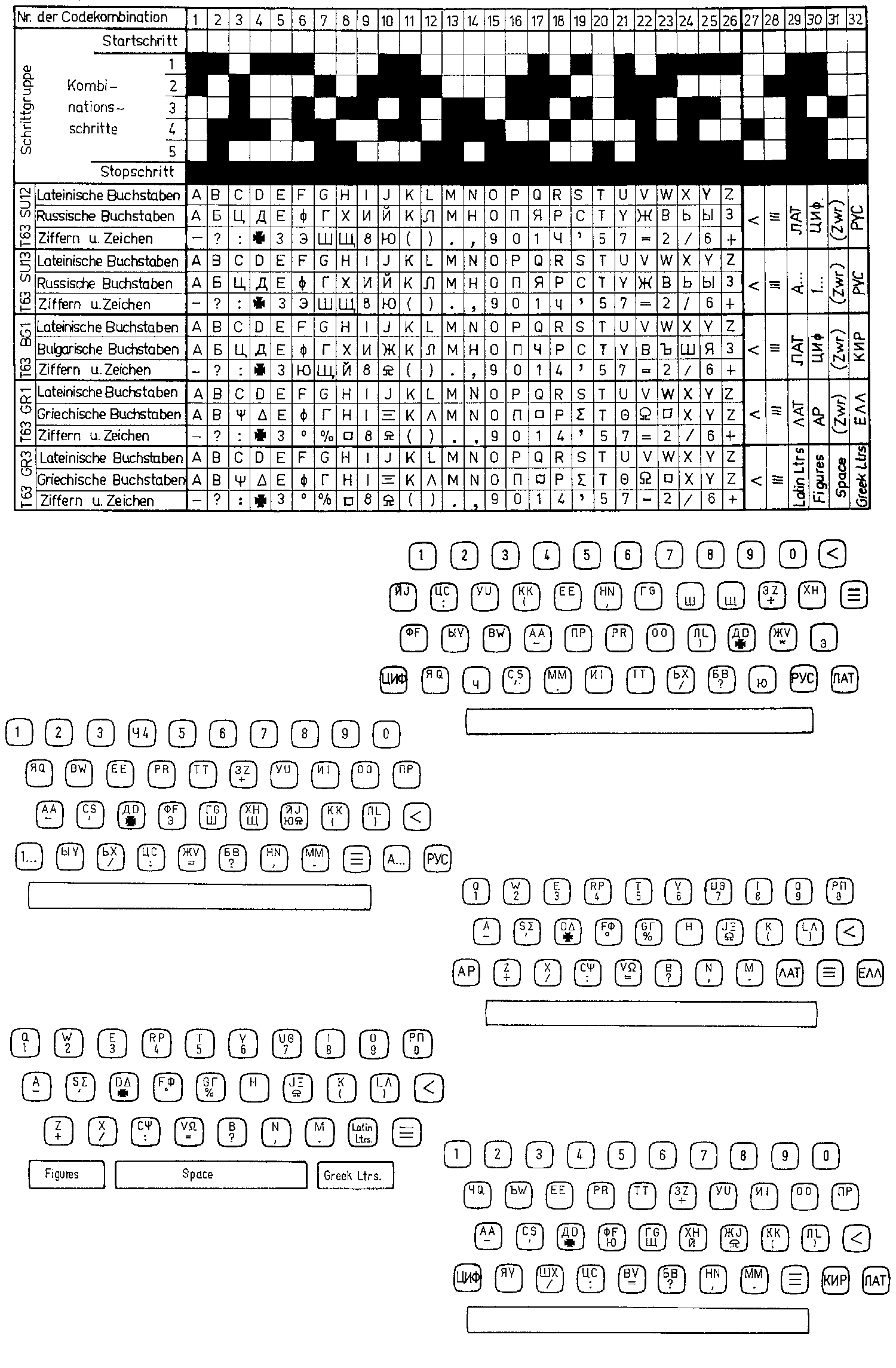 T-63 Tastaturvarianten