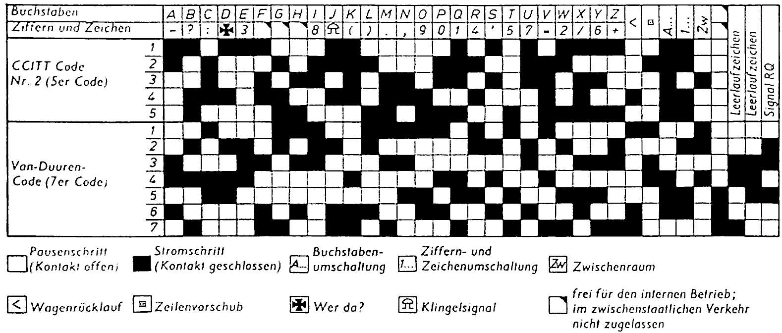 vanDuuren