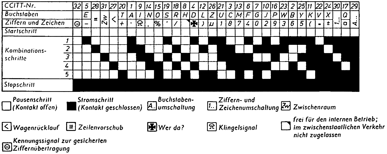 ZSC