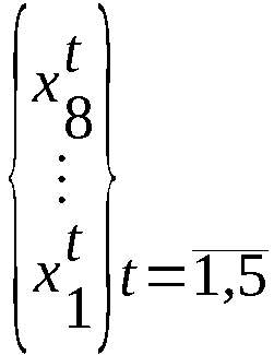 Formel28