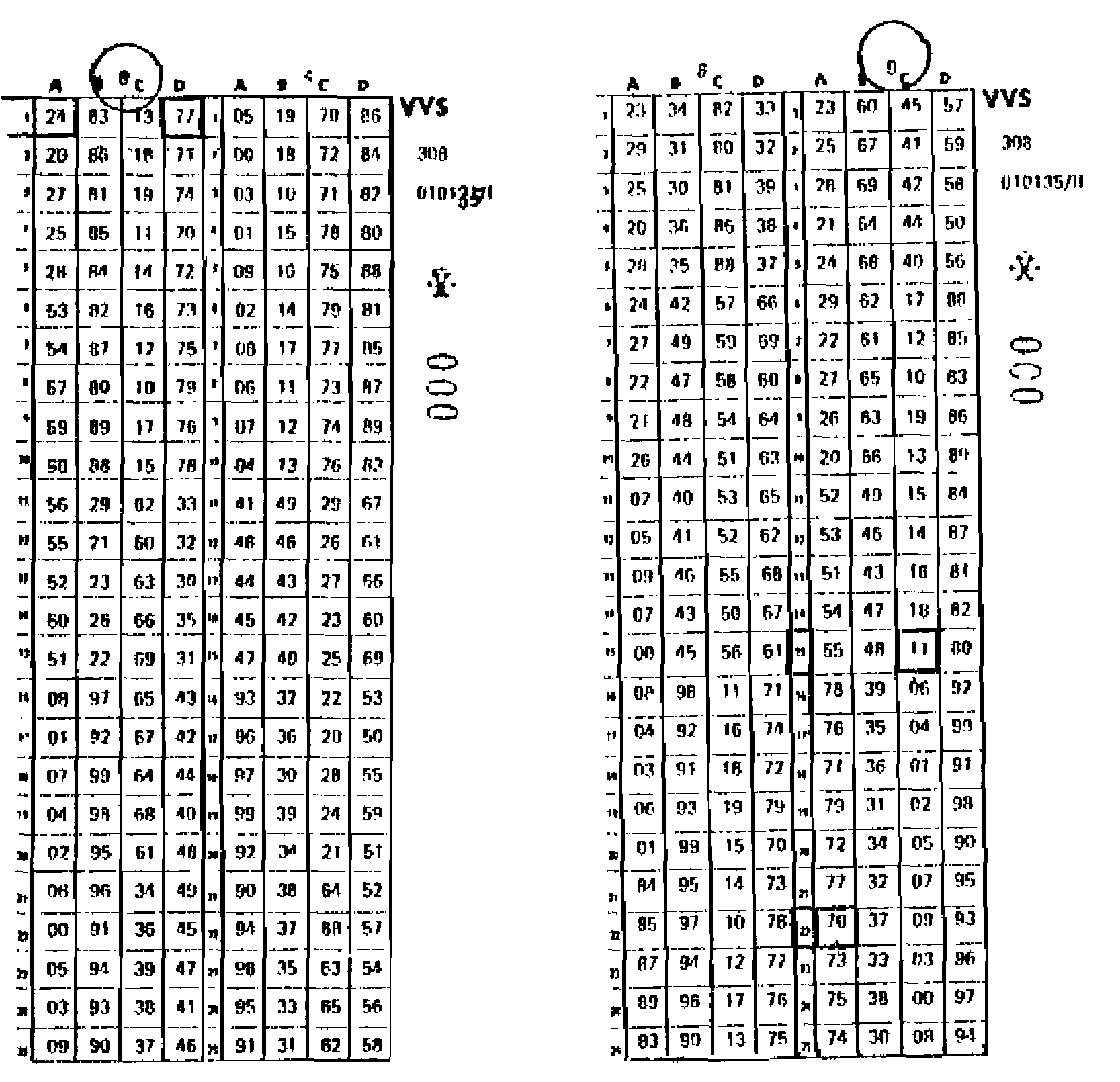 Typ 308