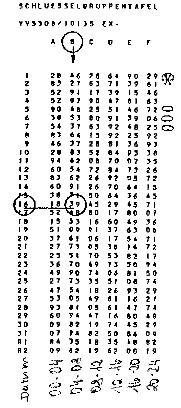 Typ 308
