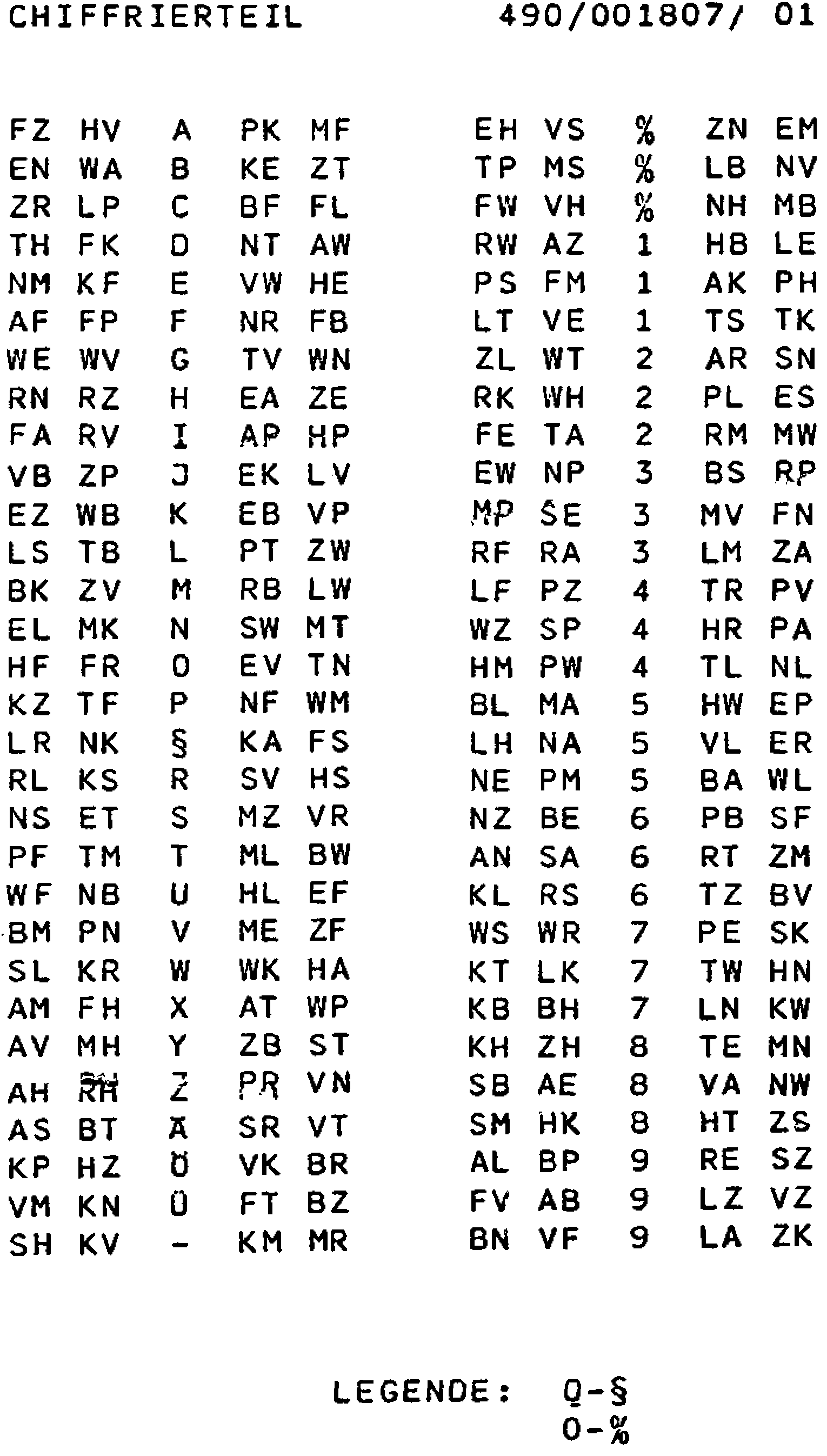 Typ 490