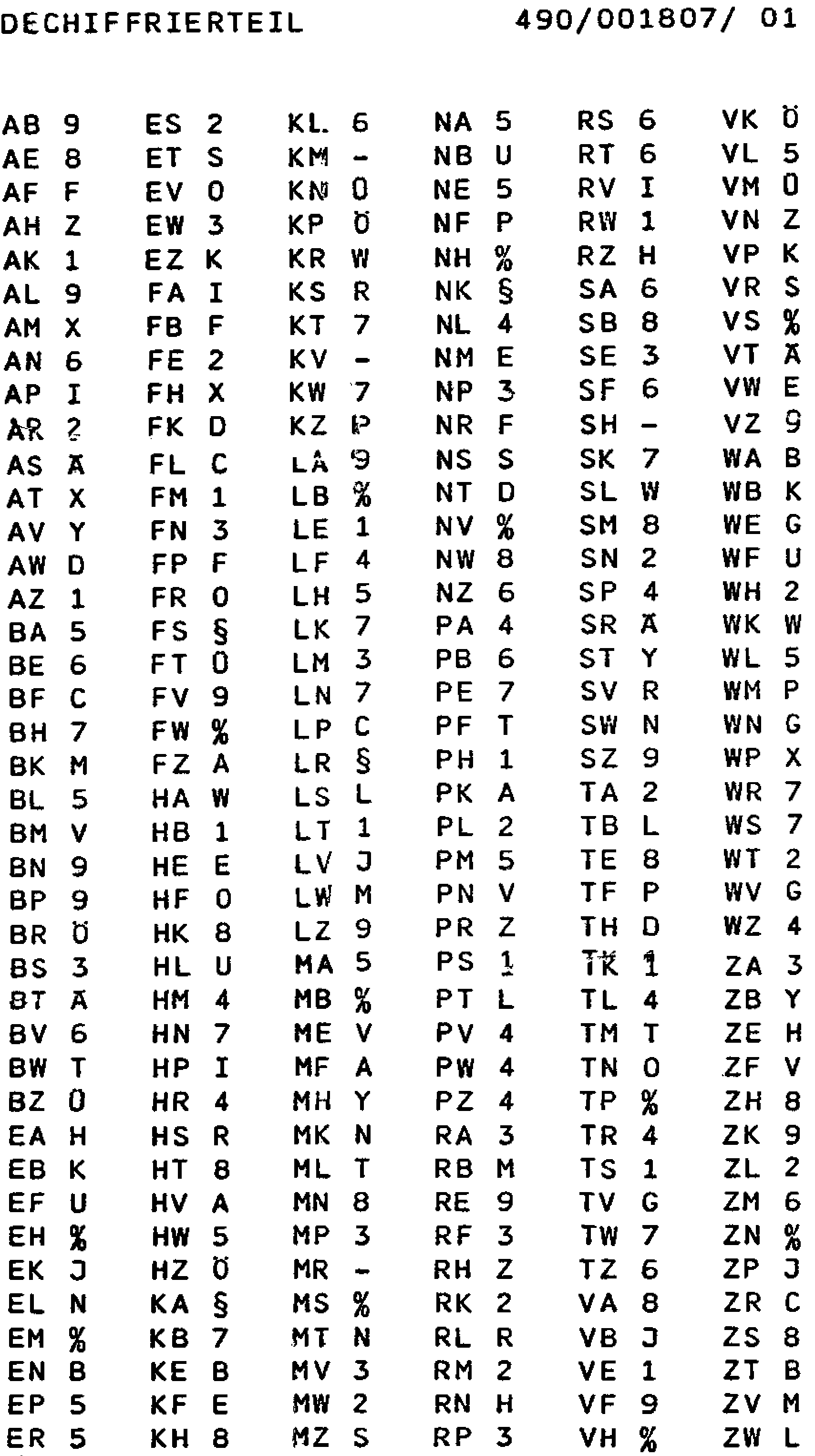 Typ 490