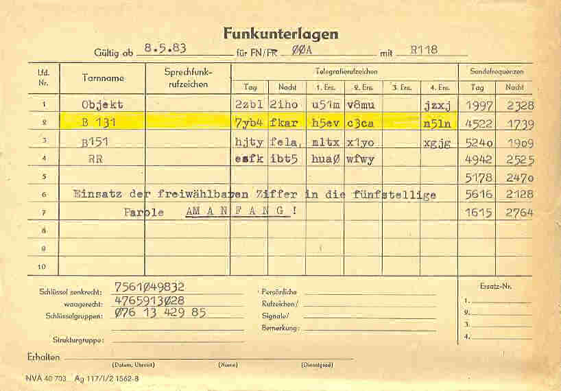 Funkunterlagen Auszug aus der MRP