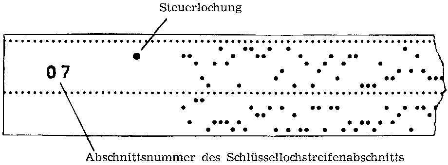 Schlüssellochstreifen M-105