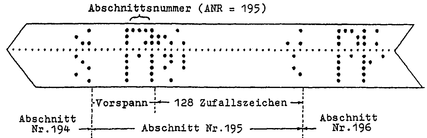 Schlüssel T-310 Entwicklung