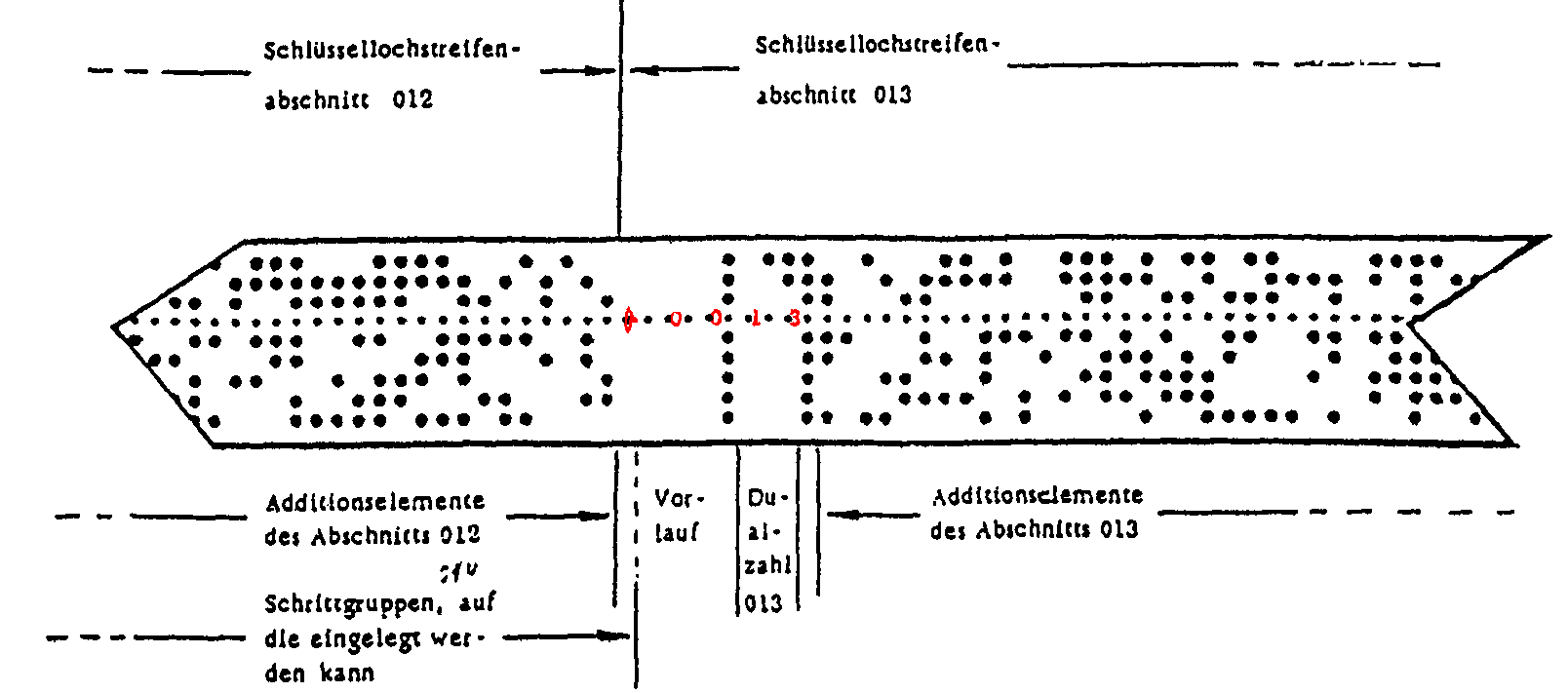 Schlüssel T-310 Entwicklung