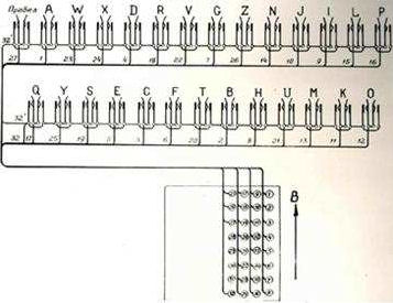 Verdrahtung Tastatur