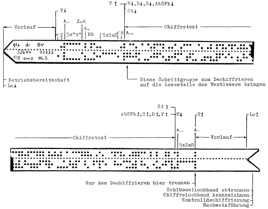 T-312 Chiffretextlochband