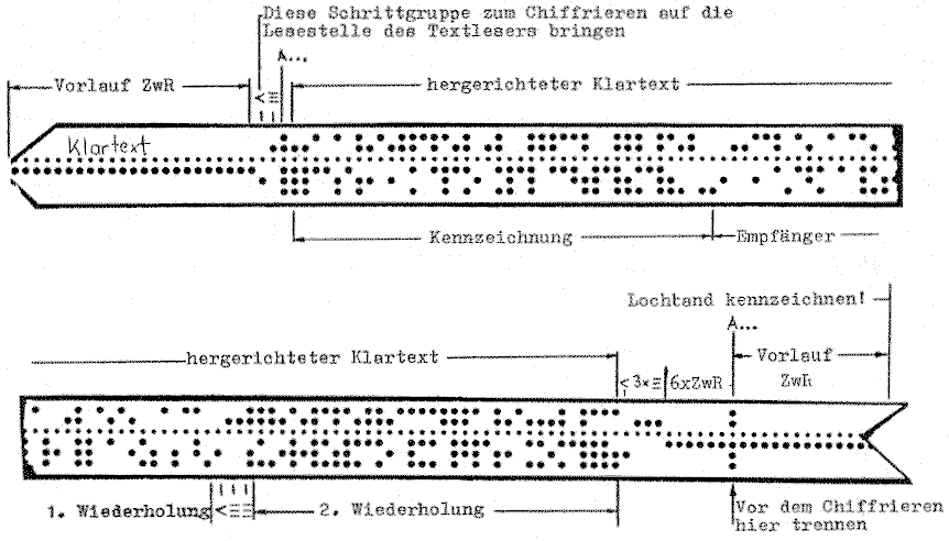 Klartextlochband