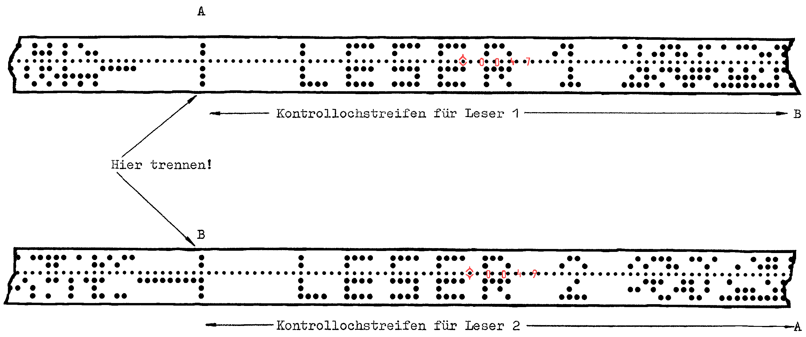 Kontrollochstreifen