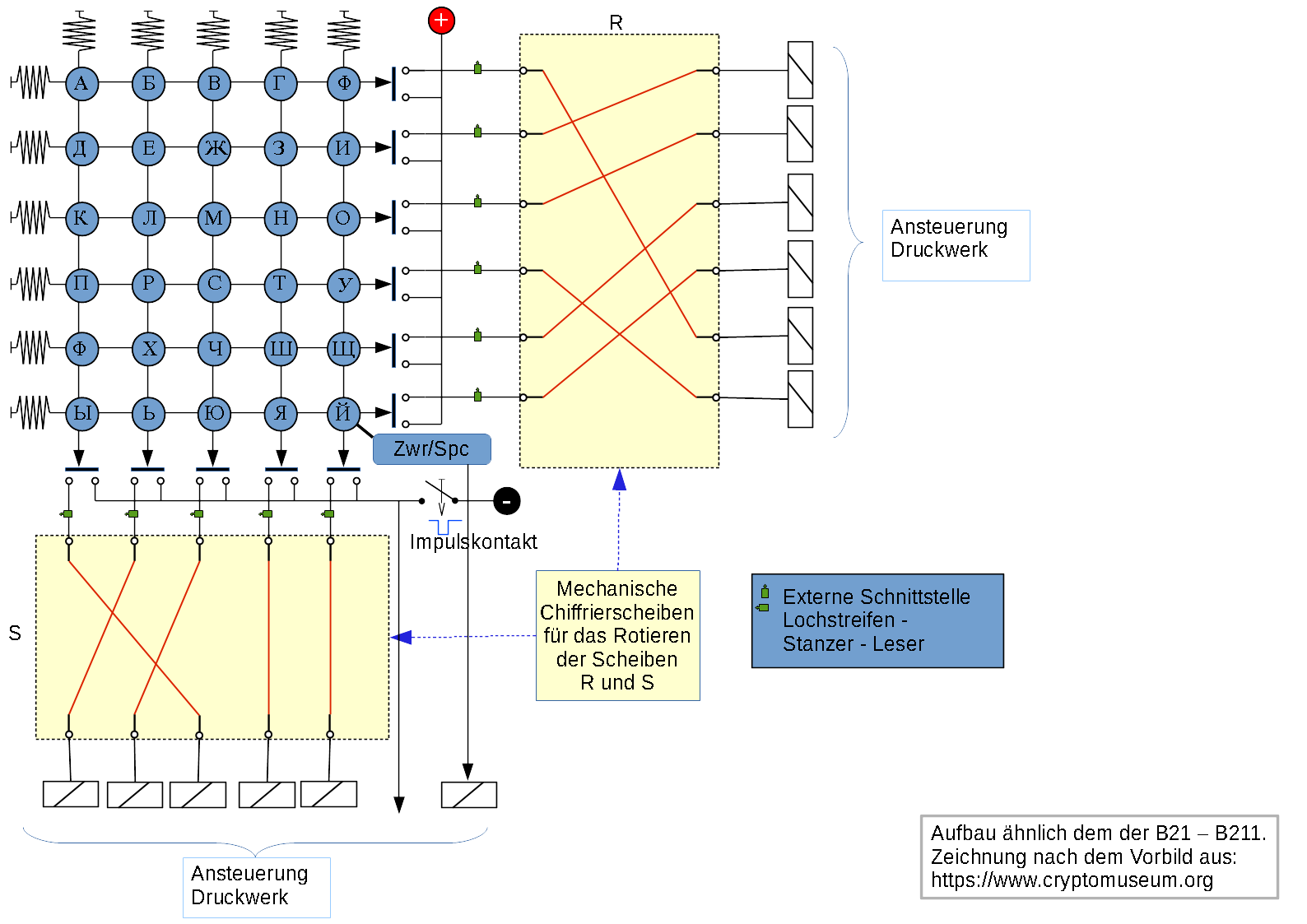 K-37 Schema