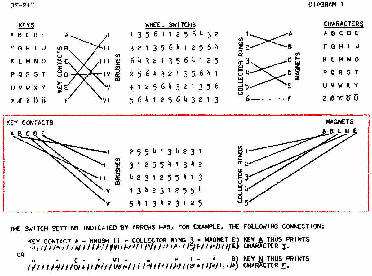 Diagram1