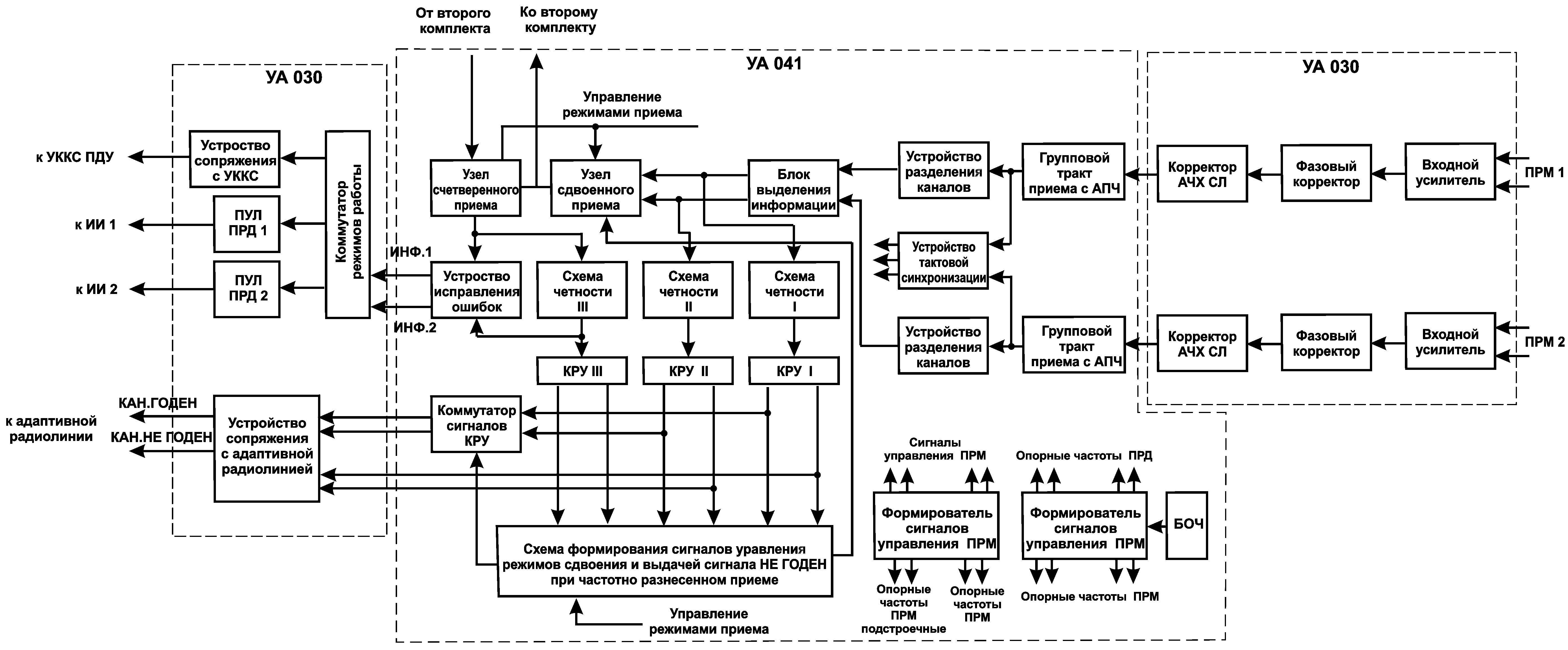 Schema