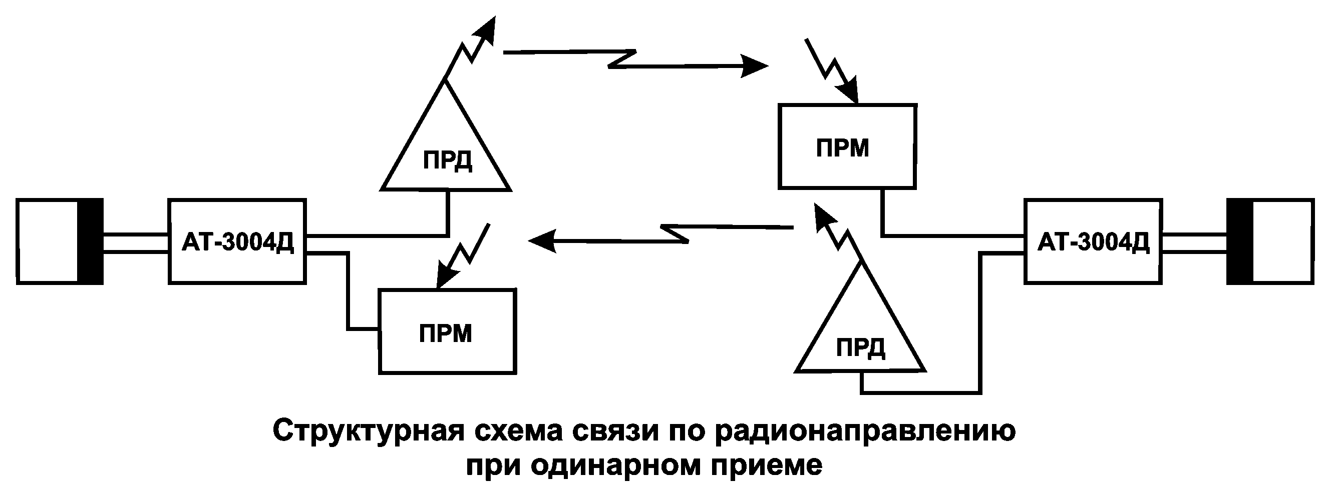 Schema