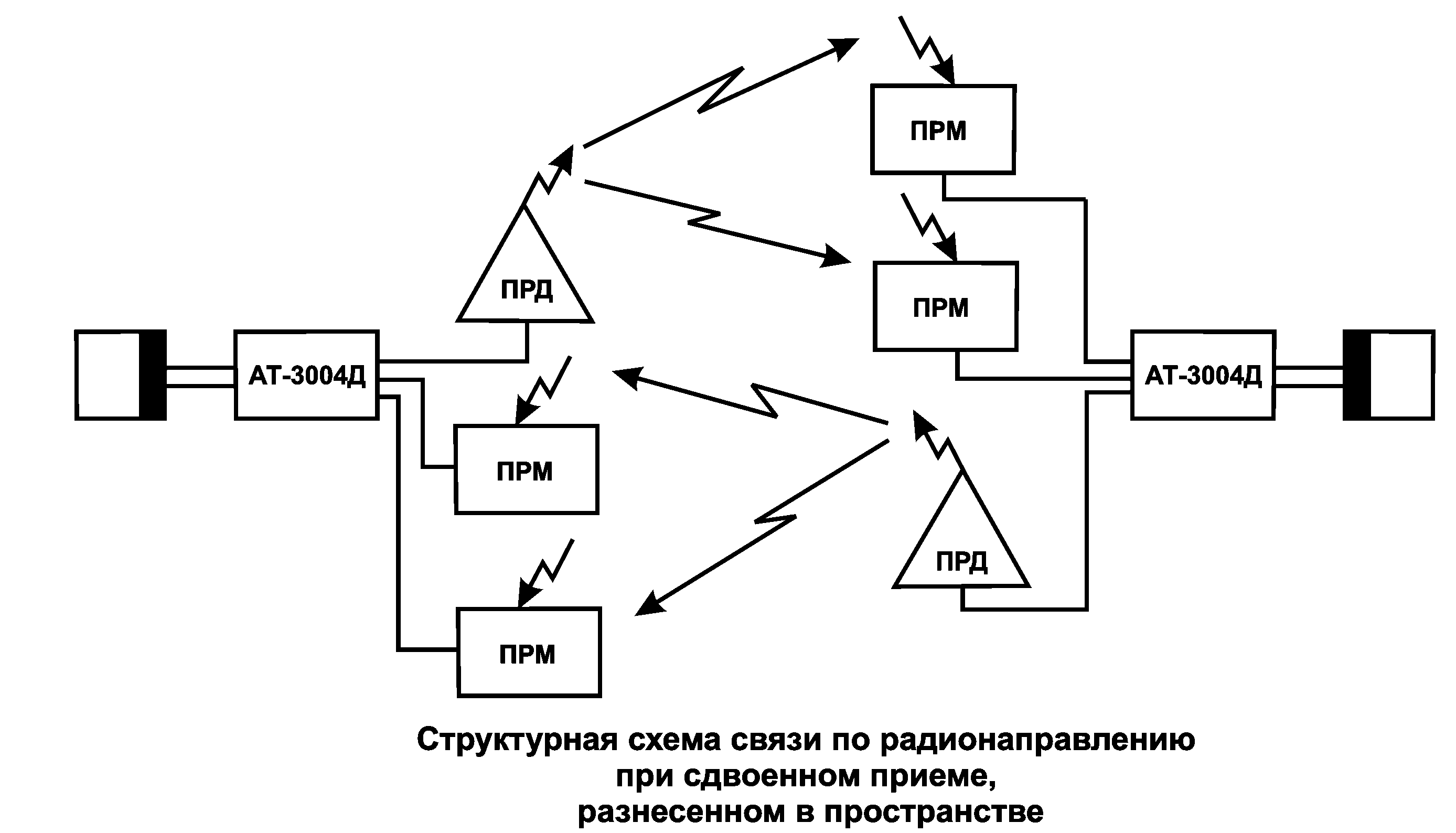 Schema
