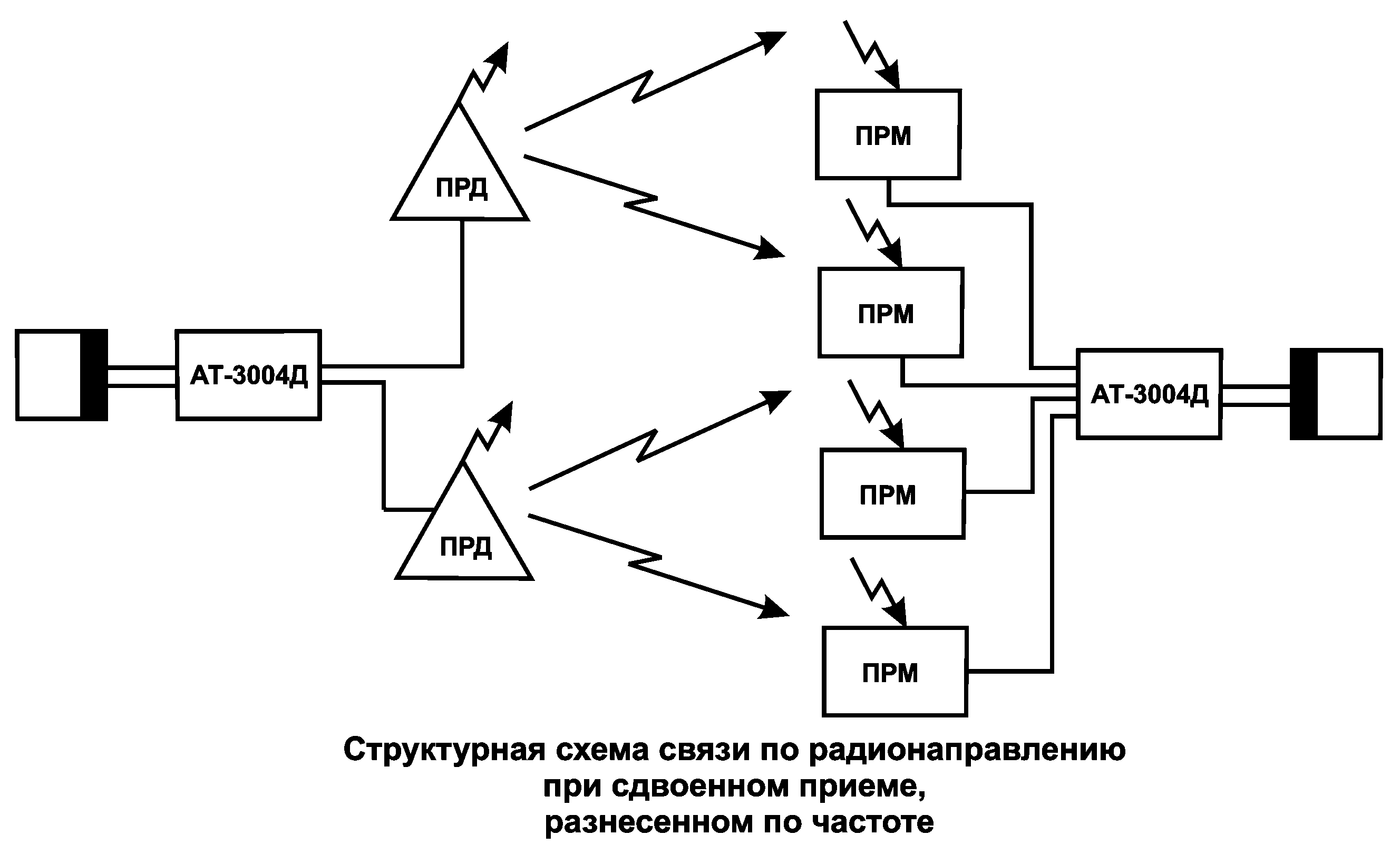 Schema