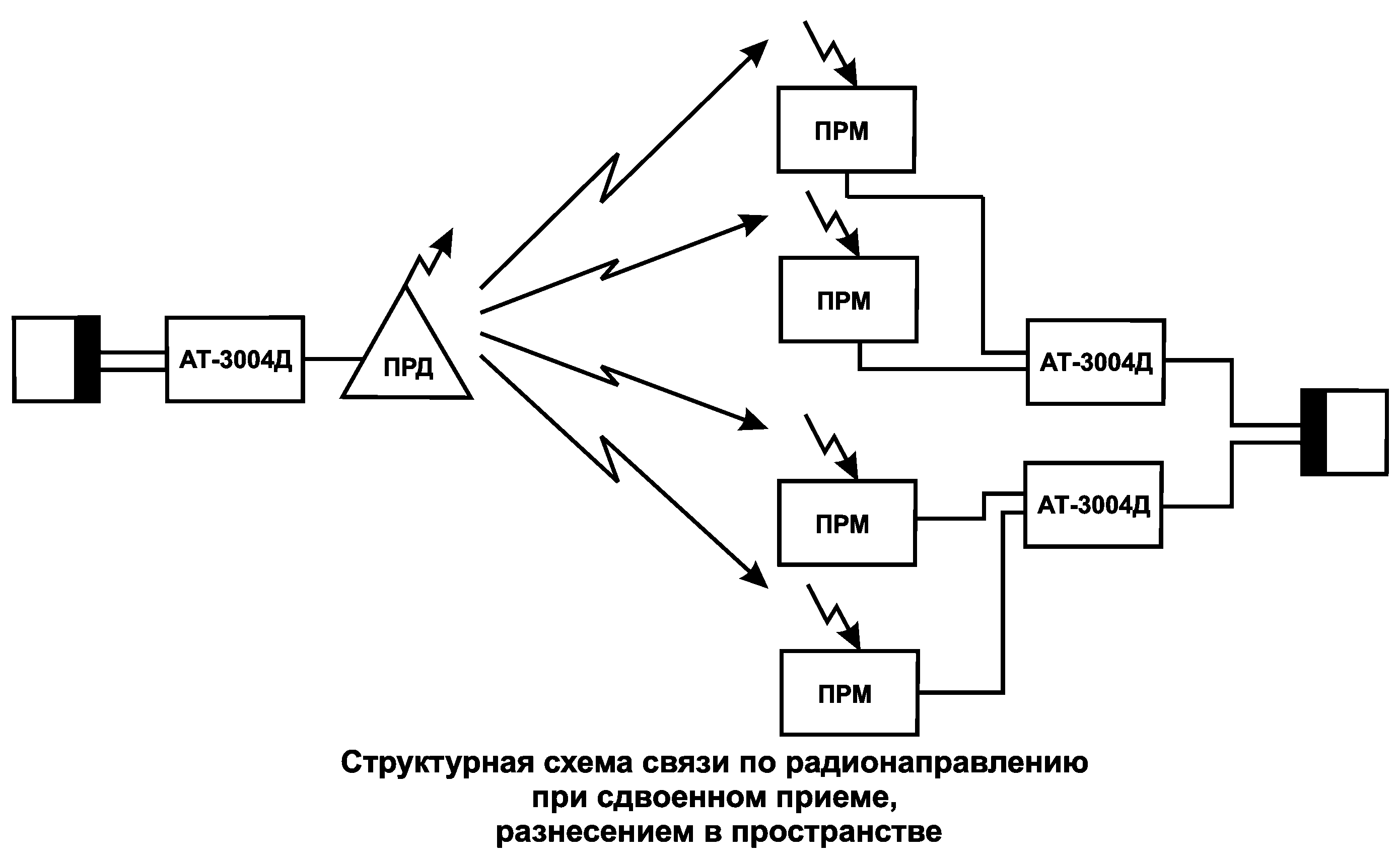 Schema