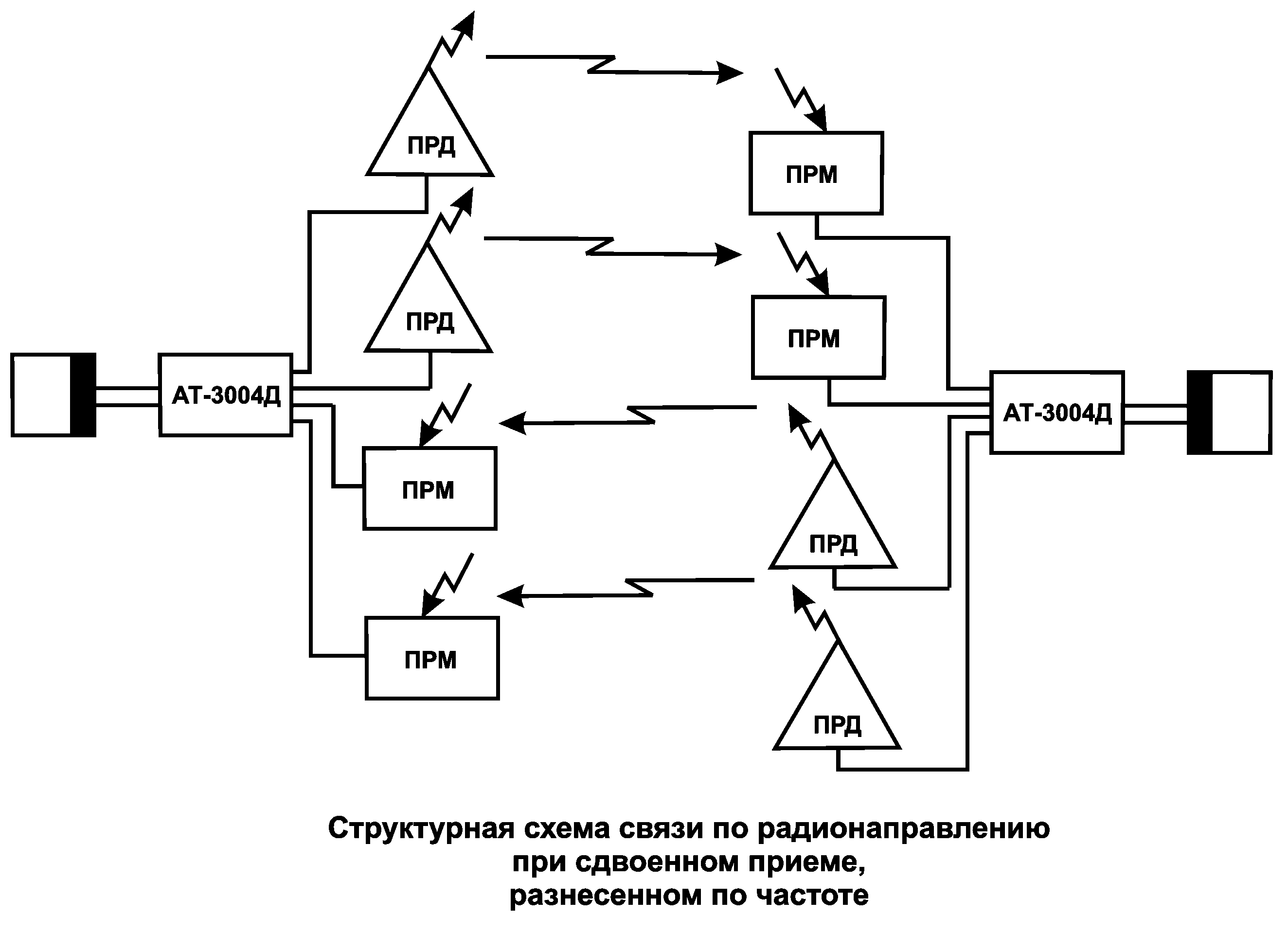 Schema