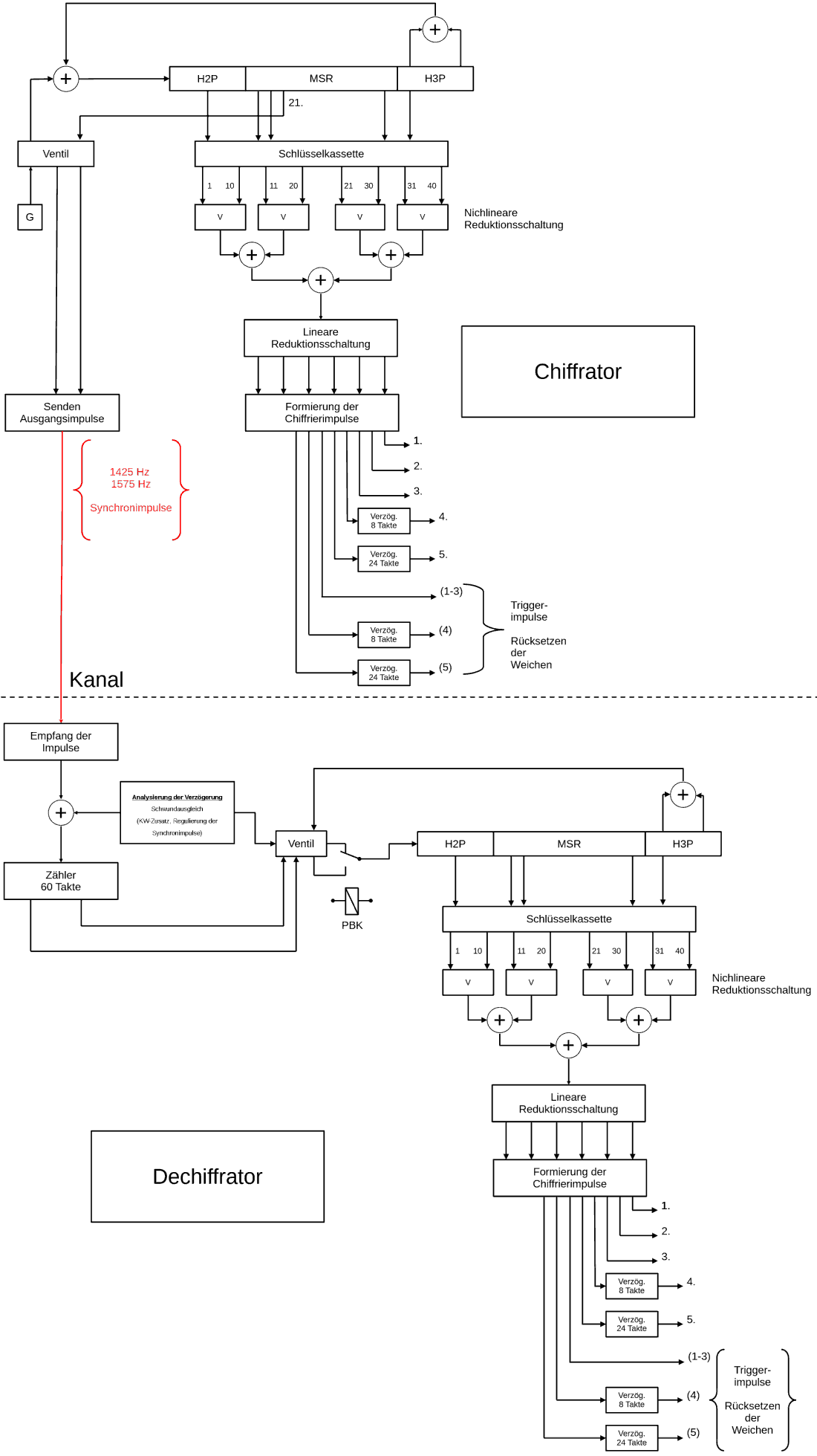 T 217 Chiffrator