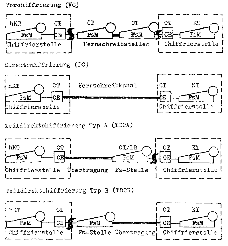 Chiffrierbetriebsarten