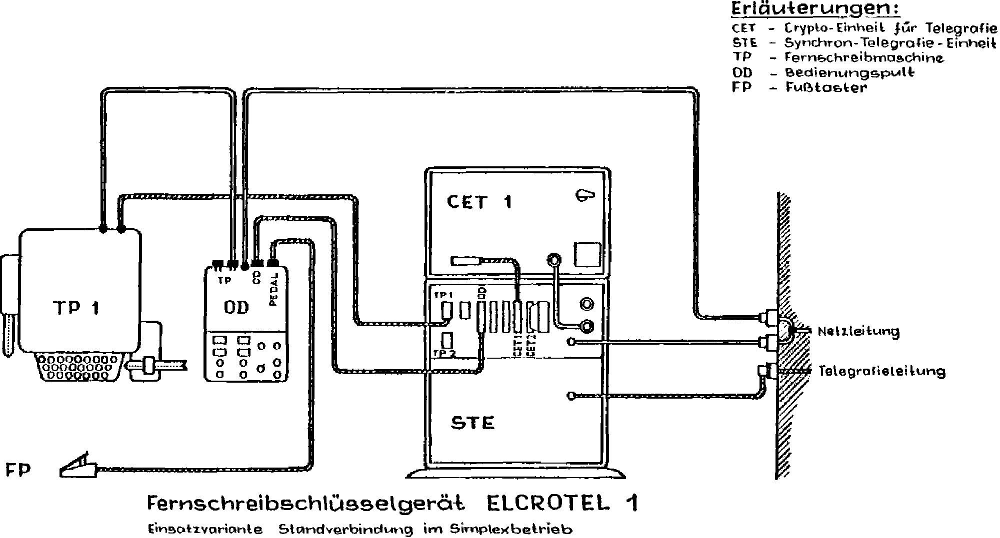 Elcrotel 1