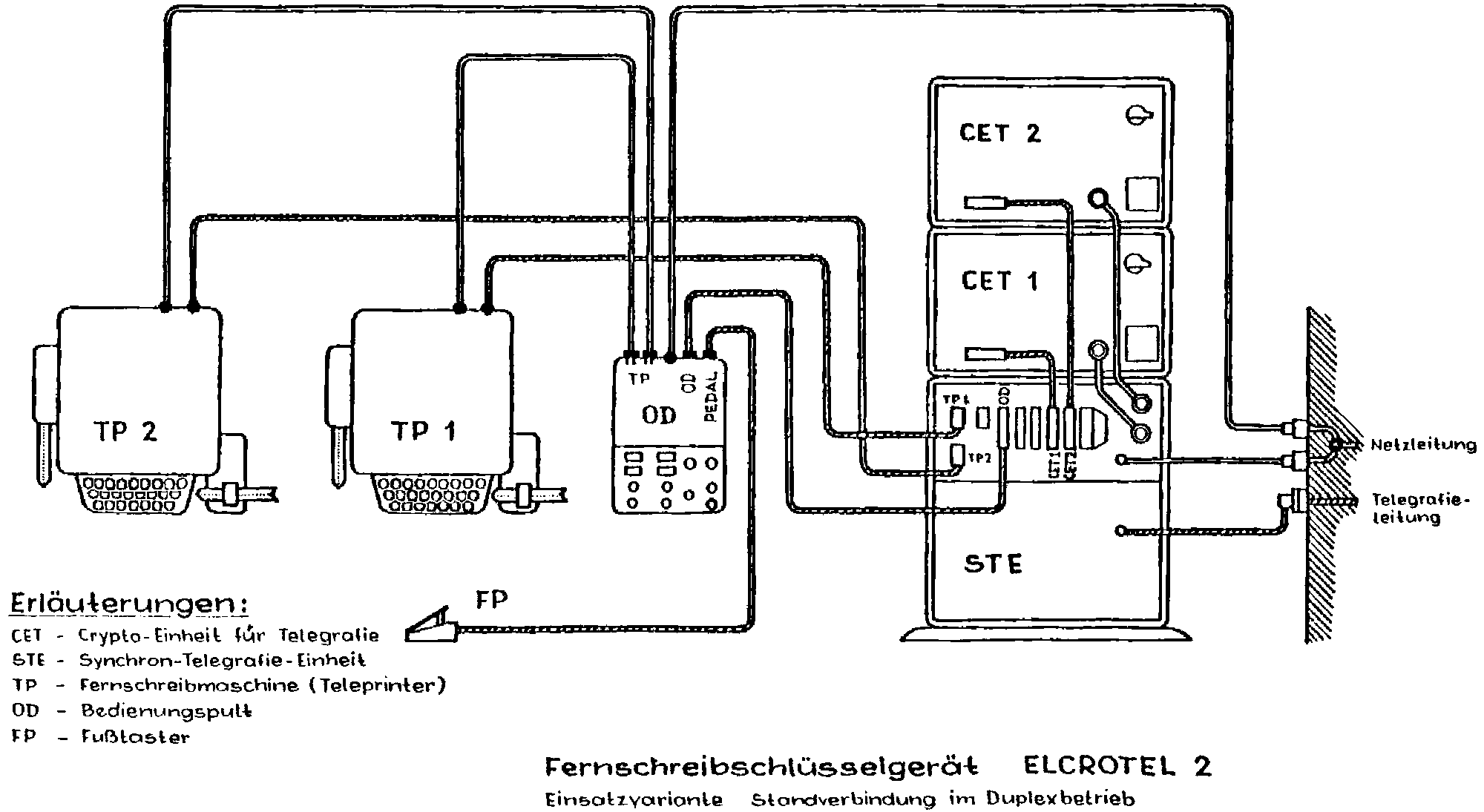 Elcrotel 2