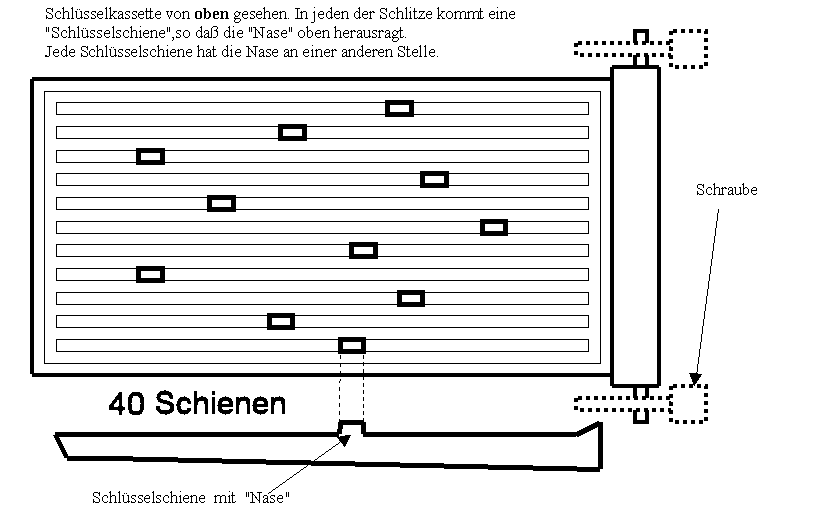 JACHTA Schlüsselkassette