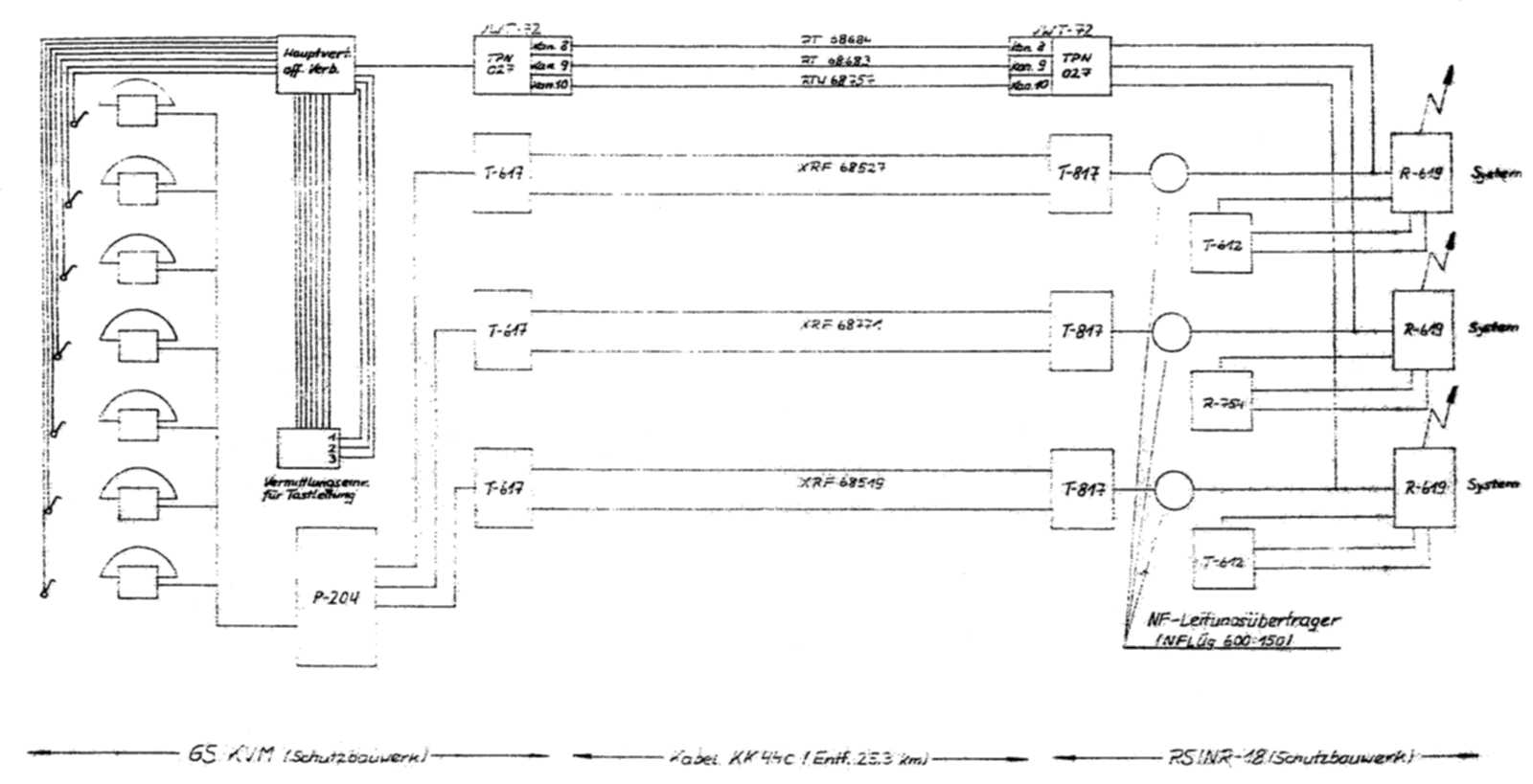 System KNOPKA