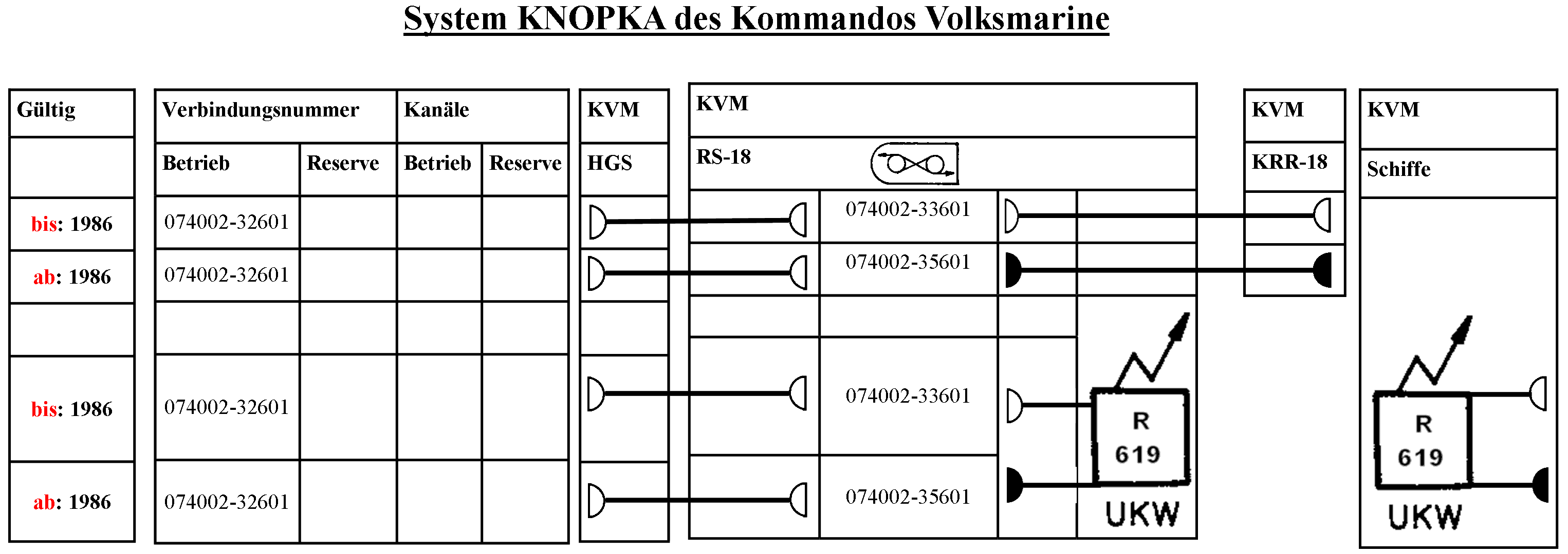 KNOPKA Verbindungsschema