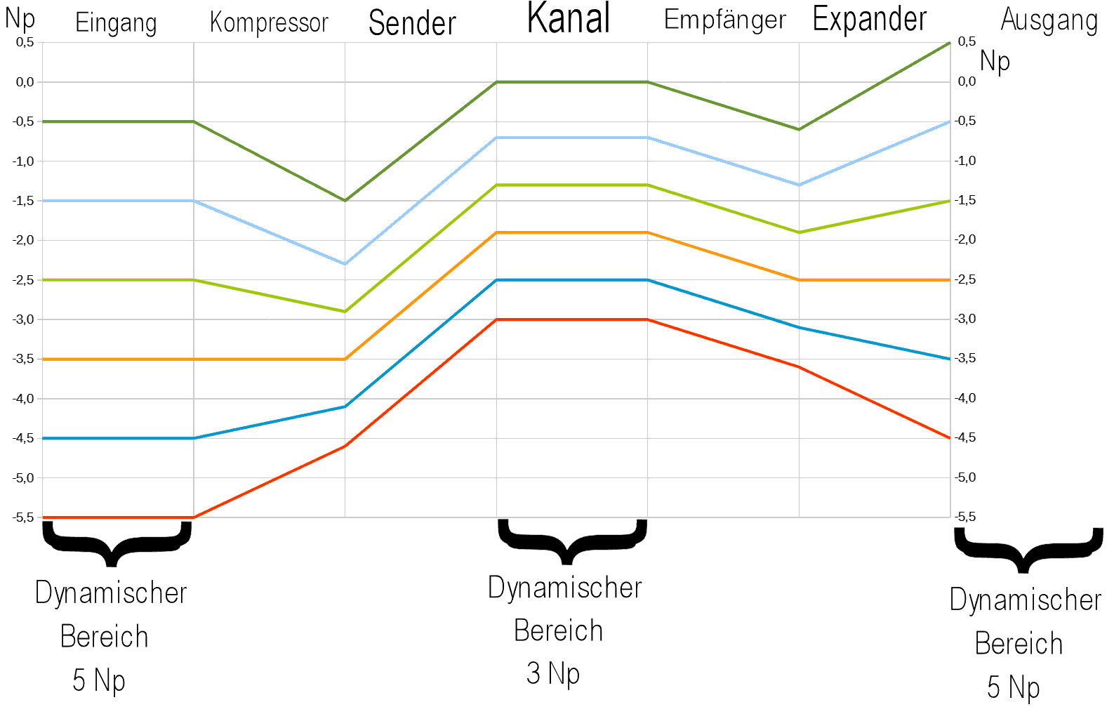 Kompander